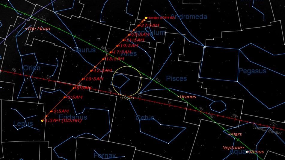 The path of Comet Q2 Lovejoy From January 1st to January 31st.