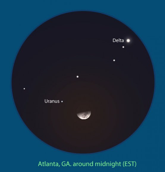 Though the moon will be lower in the sky, observers in the eastern U.S. and Canada will still see planet and moon only about 1/2 degree apart before moonset. Source: Stellarium