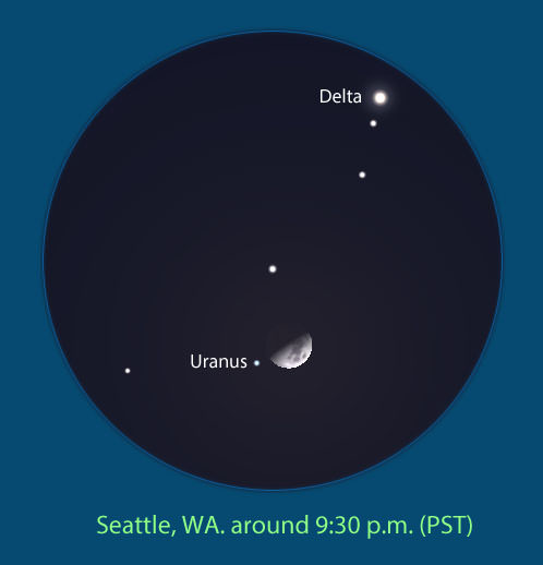 Seattle, two time zones west of the Midwest, will see the two closest around 9:30 p.m. local time. Source: Stellarium