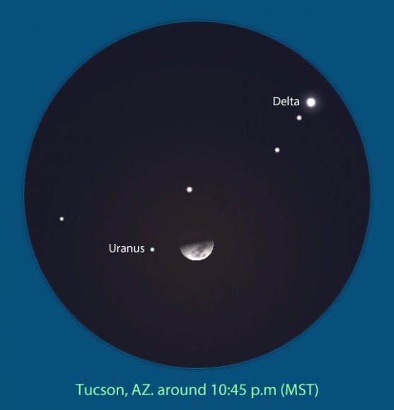 Binocular view from the desert city of Tucson around 10:45 p.m. local time tonight. Source: Stellarium