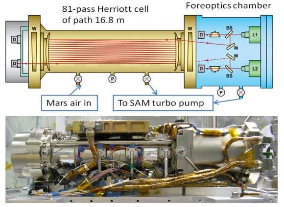 The Tunable Laser Spectrometer, one of the tools within the Sample Analysis at Mars (SAM) laboratory on NASA's Curiosity Mars rover. By measuring absorption of light at specific wavelengths, it measures concentrations of methane, carbon dioxide and water vapor in Mars' atmosphere. (Image Credit: NASA/JPL-Caltech)