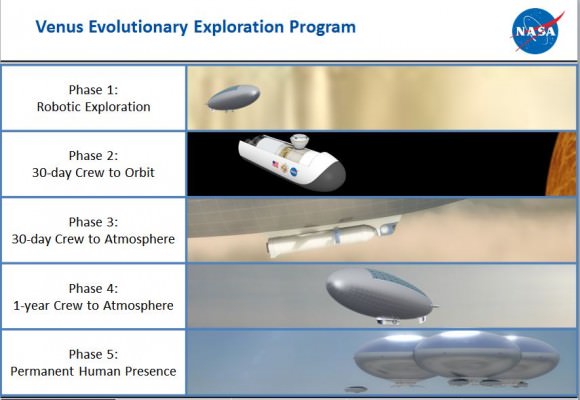 The proposed Venus exploration plan for HAVOC. Credit: Space Mission Analysis Branch, NASA Langley Research Center. 