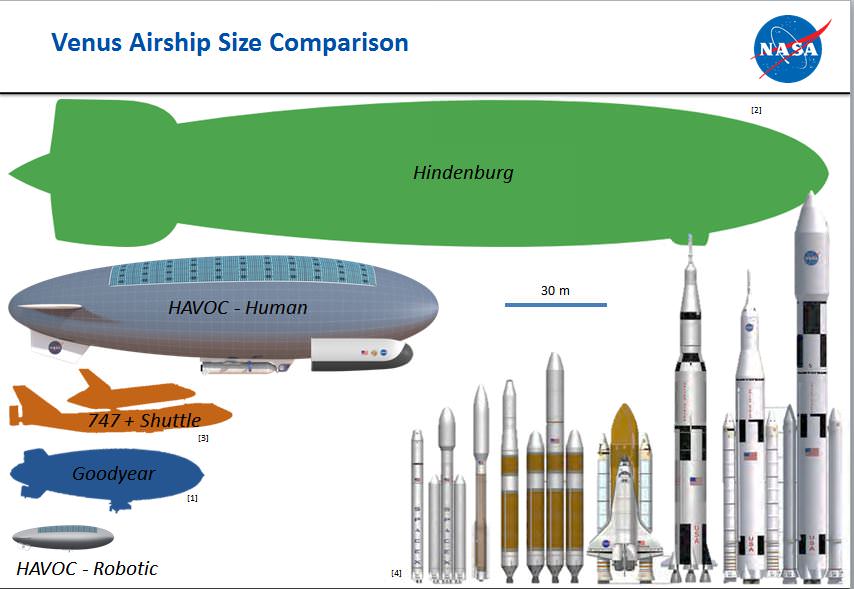Exploring Venus By Airship: Cool Concept, But Certainly Not New - Universe Today