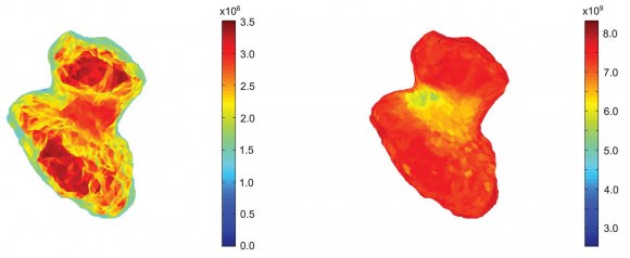 Left: A map looking at the northern (right-hand rule, positive) pole of 67P showing the total energy received from the Sun per rotation on 6 August 2014. The base of the neck (Hapi) receives ~15% less energy than the most illuminated region, 3.5 × 106 J m-2 (per rotation). If self-heating were not included, the base of the neck would receive ~30% less total energy. Right: Similar to the left panel but showing total energy received over an entire orbital period in J m-2 (per orbit). (Credit:ESA/Journal Science Article, Figure 5)