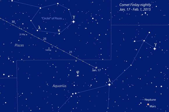 Comet 15P/Finlay tonight through Feb. 1. Positions shown for 7 p.m (CST) and stars depicted to magnitude +8. Tonight the comet will be right next to a 6th mag. star in Aquarius. 