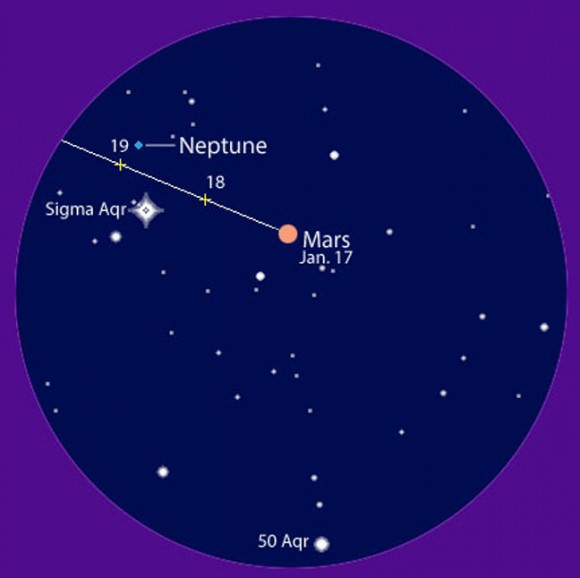 5-degree binocular view of Mars as it approaches Neptune in the next few nights. They'll be in close conjunction on the 19th. Mars shines at about 1st magnitude, Neptune at 8. Stars shown to mag. 9. Source: Chris Marriott's SkyMap software