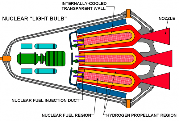 Diagram of a closed-concept (aka. Lightbulb) gas core nuclear-thermal engine. Credit: NASA
