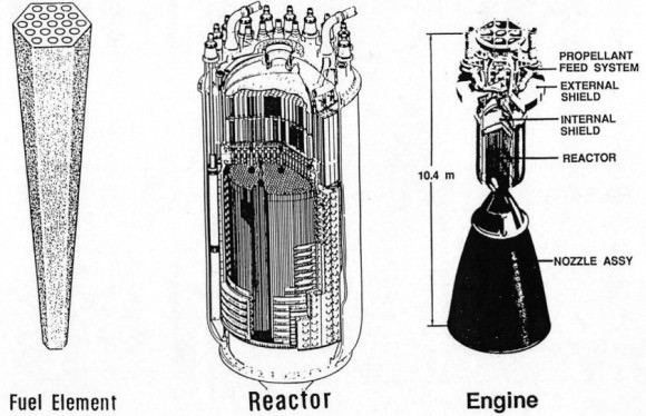 The key elements of a NERVA solid-core nuclear-thermal engine. Credit: NASA