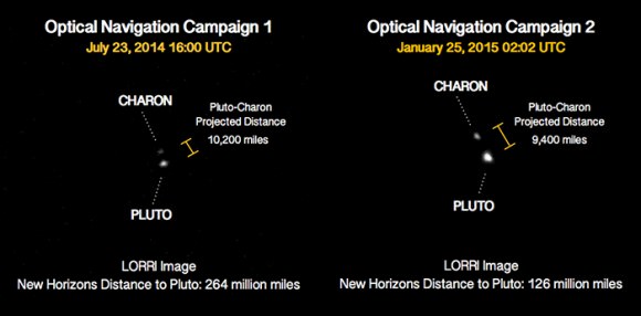 A comparison of images of Pluto and its large moon Charon, taken in July 2014 and January 2015. Between takes, New Horizons had more than halved its distance to Pluto, from about 264 million miles (425 million kilometers) to 126 million miles (203 million kilometers). Credit: NASA/Johns Hopkins University Applied Physics Laboratory/Southwest Research Institute. 