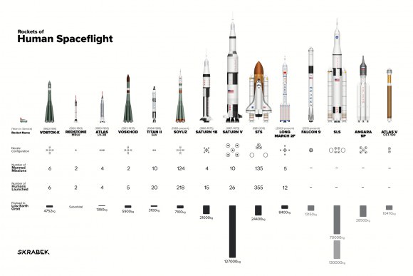 Rockets of Human Spaceflight. Credit and copyright: Tyler Skrabek.