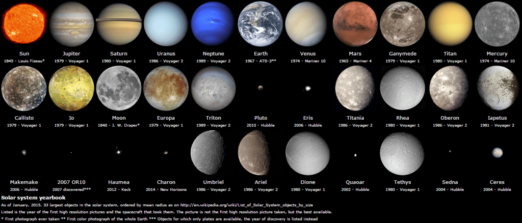 Solar-System-Yearbook-V2-1024x438.png 