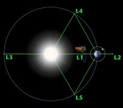 Diagram of the five Lagrange points associated with the sun-Earth system, showing DSCOVR orbiting the L-1 point. Image is not to scale.  Credit:  NASA/WMAP Science Team