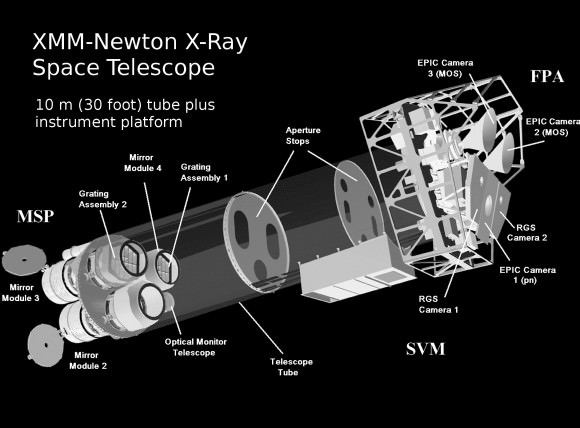 A diagram of the ESA XMM-Newton X-Ray Telescope. Delivered to orbit by a Ariane 5 launch vehicle in 1999. (Illustration Credit: ESA/XMM-Newton)