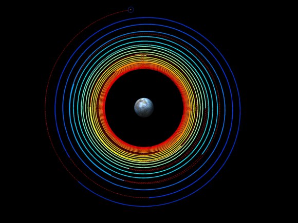 Dawn’s spiral descent from survey orbit to the high altitude mapping orbit. The trajectory progresses from blue to red over the course of the six weeks. The red dashed segments are where the spacecraft is not thrusting with its ion propulsion system (as explained in April). Credit: NASA/JPL - See more at: http://dawnblog.jpl.nasa.gov/2014/06/30/dawn-journal-june-30-2/#sthash.CZ2WGsDQ.dpuf
