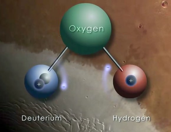 A hydrogen atom is made up of one proton and one electron, but its heavy form, called deuterium, also contains a neutron. HDO or heavy water is rare compared to normal drinking water, but being heavier, more likely to stick around when the lighter form vaporizes into space. Credit: NASA/GFSC