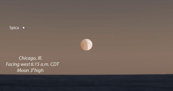 Here's the view from Chicago where sunrise occurs at 6:27 a.m. Source: Stellarium