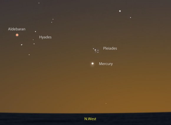 Not to be outdone by Venus earlier this month, Mercury passes a few degrees south of the Pleiades star cluster on April 29. The map shows the sky facing northwest about 50 minutes after sunset. Source: Stellarium