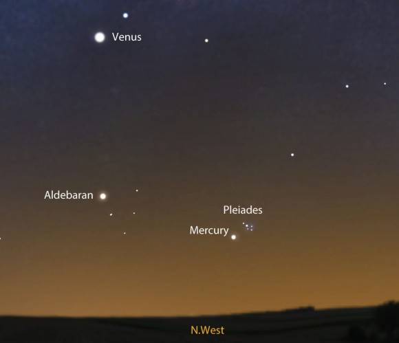 Face northwest starting about 45 minutes after sunset to look for Mercury tonight. It will lie about two fists below Venus and only 1.5 from the Pleiades star cluster. Source: Stellarium