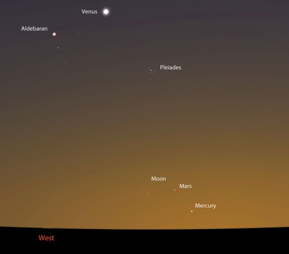Look low in the west-northwest sky Sunday evening April 19 to spot the day-old crescent Moon alongside Mars and returning Mercury. Source: Stellarium