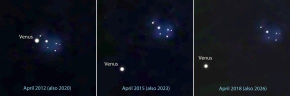Os três sabores das variedades das conjunções Vênus-Plêiades. Criado com Stellarium