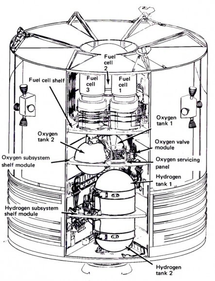 A graphic of the interior of the Apollo  13 Service Module and the location of the oxygen tanks relative to the other systems. Credit: NASA. 