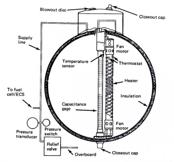 A graphic depicting the details of oxygen tank number 2 and the heater and thermostat unit.  Credit: NASA. 