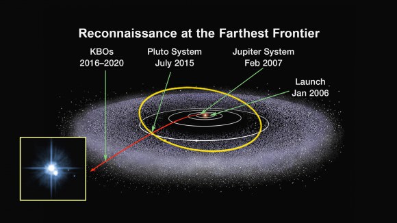 The overview of the New Horizon journey to the binary system of Pluto and Charon. The NASA probe is now surpassing Hubble imagery. (Photo Credit: NASA/New Horizons)