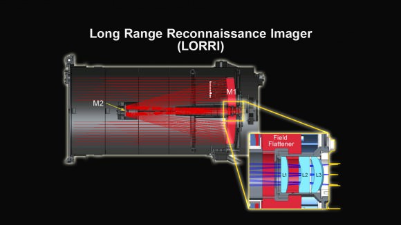 LORRI, the Long Range Reconnaissance Imager, in details of a schematic. (Credit: NASA/New Horizons)