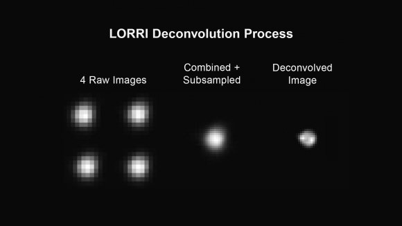 Without the imaging processing technique of deconvolution, the latest images of Pluto are mere blotches. Dr. Weaver credited experts born from the Hubble astigmatism from 20 years ago. (Photo Credit: NASA/New Horizons)