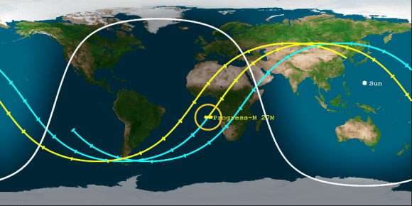 The latest ground track reentry prediction for the Progress 59 (M-27M)  spacecraft showing orbital path around Earth as of May 7, 2015. Note: subject to change.  Credit: Aerospace Corp.