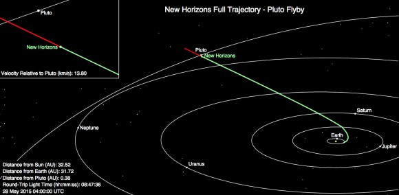 New Horizons current position along with 