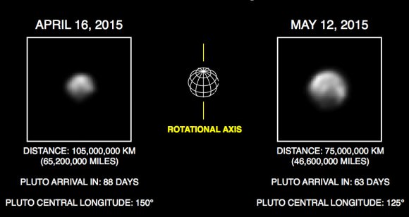 Pluto compared on 