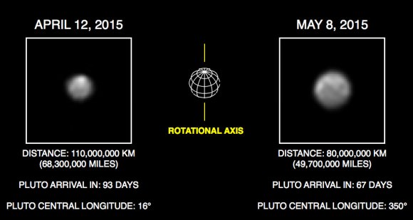 Comparison of the April image of one hemisphere of Pluto with nearly the same hemisphere photographed in May. have been rotated to align Pluto's rotational axis with the vertical direction (up-down), as depicted schematically in the center panel. Between April and May, Pluto appears to get larger as the spacecraft gets closer, with Pluto's apparent size increasing by approximately 50 percent. Pluto rotates around its axis every 6.4 Earth days, and these images show the variations in Pluto's surface features during its rotation. Credit: NASA