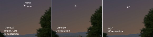 Venus and Jupiter over the next few nights facing west at dusk. Times and separations shown for central North America at 10 p.m. CDT. 30 minutes of arc or 30' equals one Full Moon diameter.  Source: Stellarium
