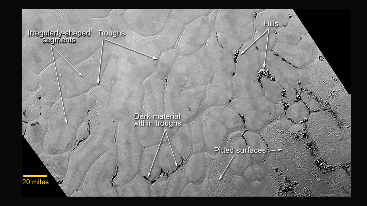 This annotated view of a portion of Pluto’s Sputnik Planum (Sputnik Plain), named for Earth’s first artificial satellite, shows an array of enigmatic features. The surface appears to be divided into irregularly shaped segments that are ringed by narrow troughs, some of which contain darker materials. Features that appear to be groups of mounds and fields of small pits are also visible. This image was acquired by the Long Range Reconnaissance Imager (LORRI) on July 14 from a distance of 48,000 miles (77,000 kilometers). Features as small as a half-mile (1 kilometer) across are visible. Credits: NASA/JHUAPL/SWRI