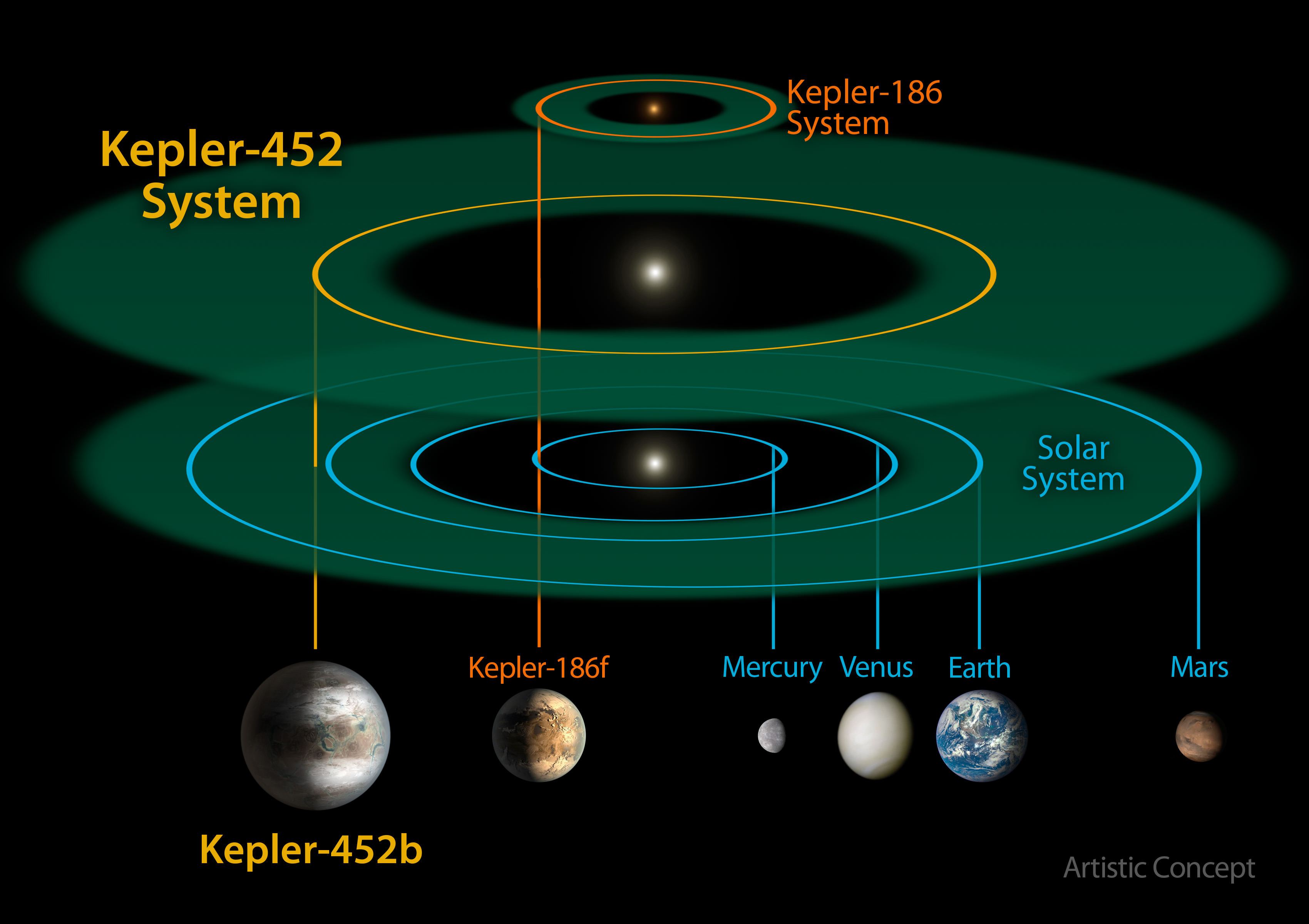 Planetary system comparison