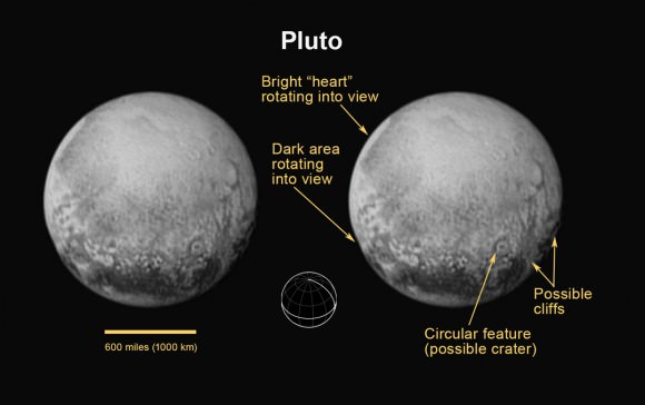 On July 11, 2015, New Horizons captured a world that is growing more fascinating by the day. For the first time on Pluto, this view reveals linear features that may be cliffs, as well as a circular feature that could be an impact crater. Rotating into view is the bright heart-shaped feature that will be seen in more detail during New Horizons’ closest approach on July 14. The annotated version includes a diagram indicating Pluto’s north pole, equator, and central meridian. Credits: NASA/JHUAPL/SWRI
