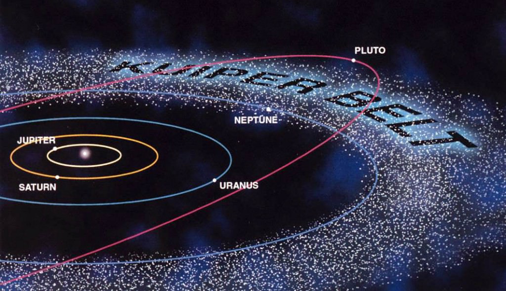 The Kuiper Belt extends from about 20 AU from the Sun out to about 50 AU from the Sun. Credit: NASA