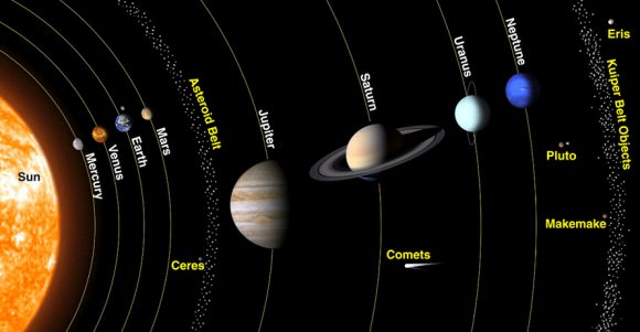 The Solar System. Credit: NASA