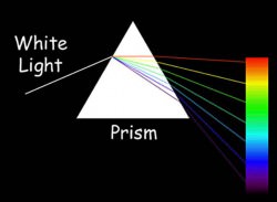 Using a prism, we can take white light and spread it apart into its component colors. Credit: NASA