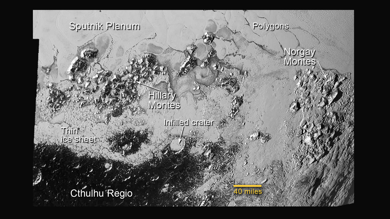 This annotated image of the southern region of Sputnik Planum illustrates its complexity, including the polygonal shapes of Pluto’s icy plains, its two mountain ranges, and a region where it appears that ancient, heavily-cratered terrain has been invaded by much newer icy deposits. The large crater highlighted in the image is about 30 miles (50 kilometers) wide, approximately the size of the greater Washington, DC area.  Credits: NASA/JHUAPL/SwRI