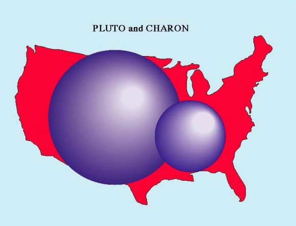 To give you a better picture in your head how big these small bodies are, Pluto and Charon would both fit within the United States with room to spare. Credit: Laboratory for Atmospheric and Space Physics (LASP)