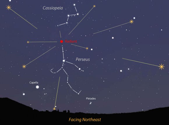 The Perseids appear to radiate from spot below the W of Cassiopeia in the constellation Perseus, hence the name "Perseids". Source: Stellarium