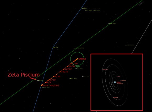 Uranus aug-dec moons oct12