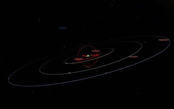 The view from Sedna looking towards the inner solar system in 2015. Image credit: Starry Night Education Software.