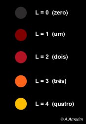 The Danjon Scale is used to estimate the color of the totally eclipsed moon. By making your own estimate, you can contribute to atmospheric and climate change science. Credit: Alexandre Amorim
