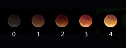 Depending on how clear the atmosphere is, the Moon's color can vary dramatically from one eclipse to another. The numbers, called the Danjon Scale, will help you estimate the color of Sunday night's eclipse. Credit: Bob King