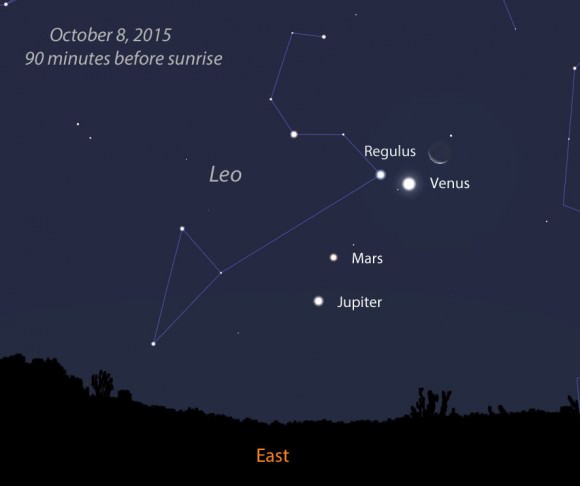 Facing east about 1 1/2 hours before sunrise Thursday morning Oct. 8. Let your eyes delight in the river of Moon and planets. Source: Stellarium