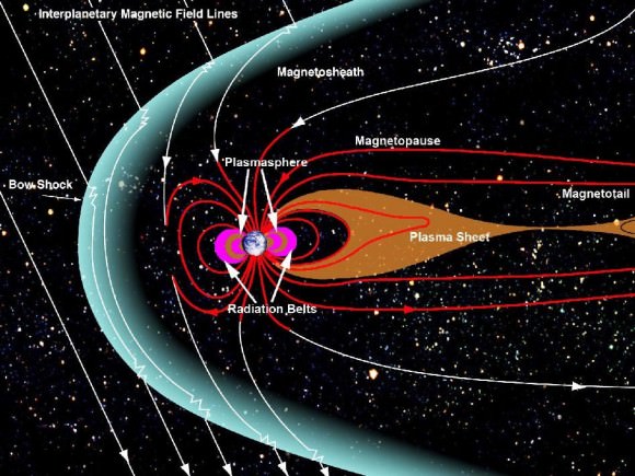 Earth's protective cloak: the magnetosphere. (Image credit: NASA)