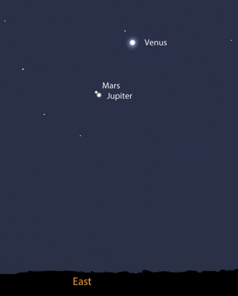 Mars and Jupiter 0.4 degree apart just before the start of dawn October 17 CDT. Venus won't be far away. Source: Stellarium